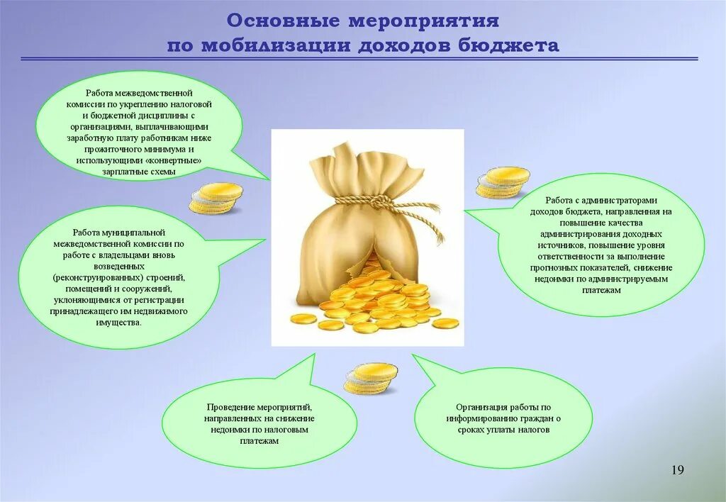 Мобилизация государственного бюджета. Мероприятия по мобилизации. бюджет основные мероприятия. мобилизация доходов. комиссия по мобилизации доходов.