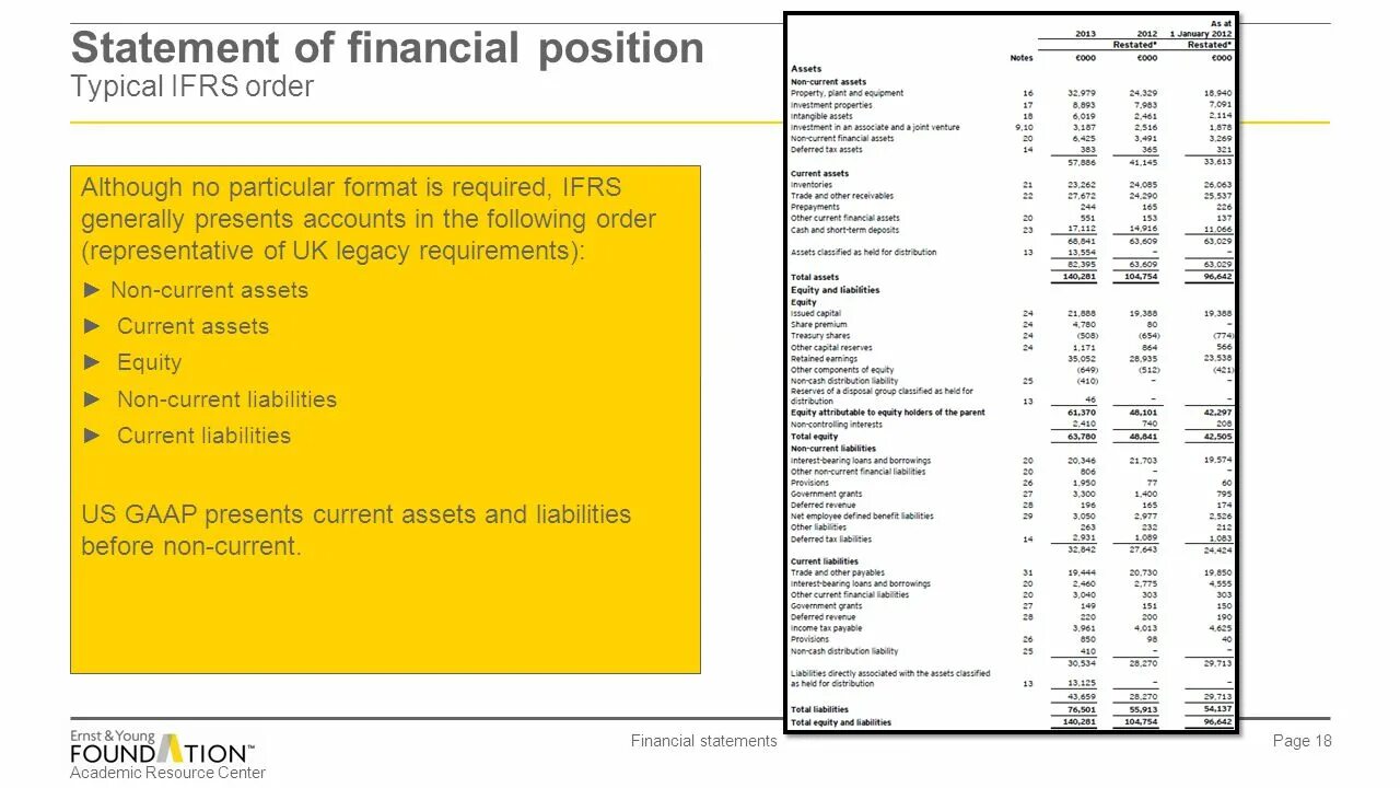 Statement of Financial position. Statement of Financial position IFRS. Statement of Financial position Income. Format Statement of Financial position.