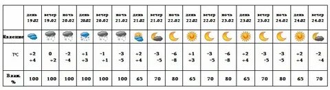 Погода 2002 года