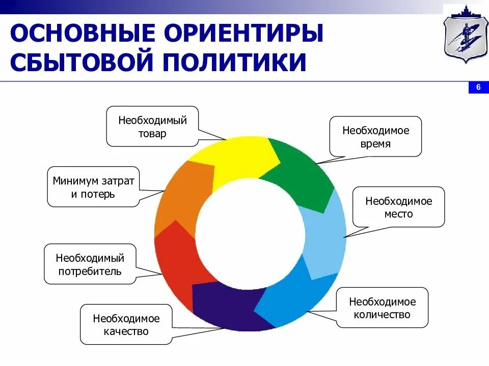 Элементы сбытовой политики в маркетинге. Сбытовая политика в маркетинге пример. Основные элементы сбытовой политики. Сбытовая политика предприятия. Сбытовая политика организации