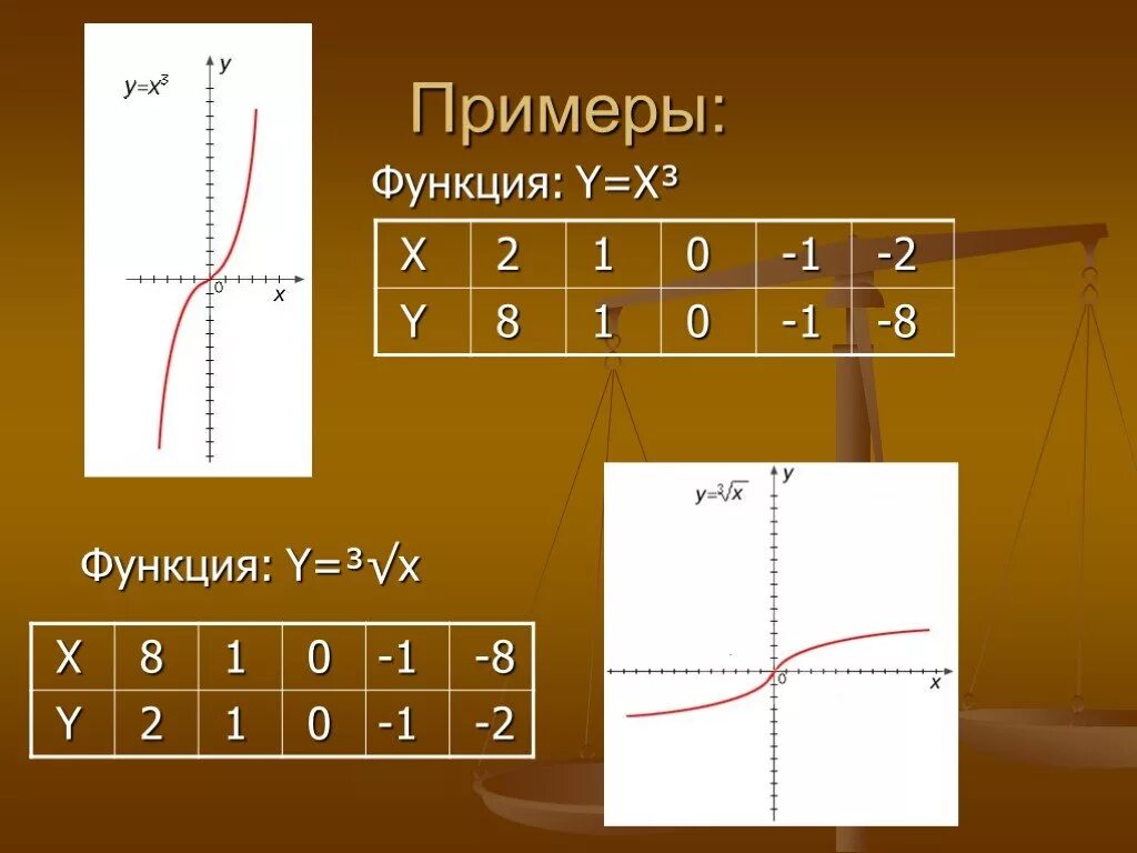 Включи функцию занимательные