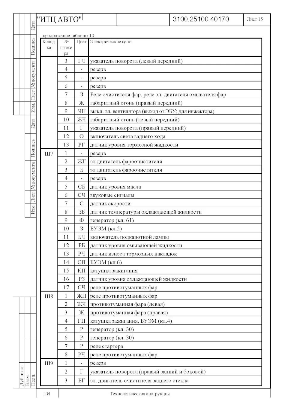 Подробная распиновка монтажного блока 17.3722-01 и 17.3722-01м - Lada 21099, 1,5