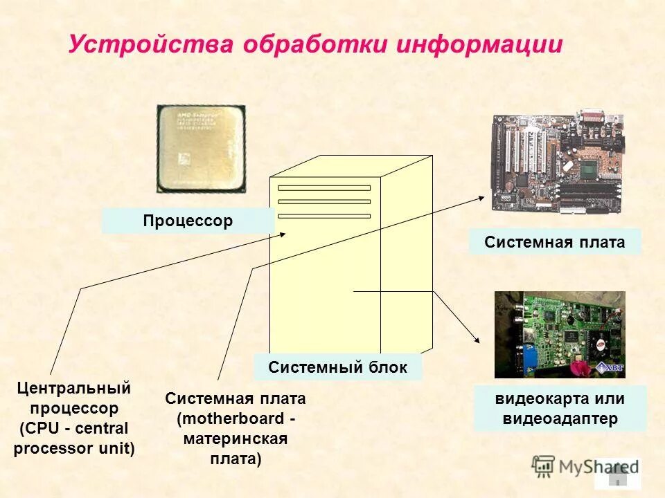 Устройством для обработки информации является. Устройства обработкиинформаци. устройства обработки. устройства обработки информации в компьютере. устройство обработки процессор.