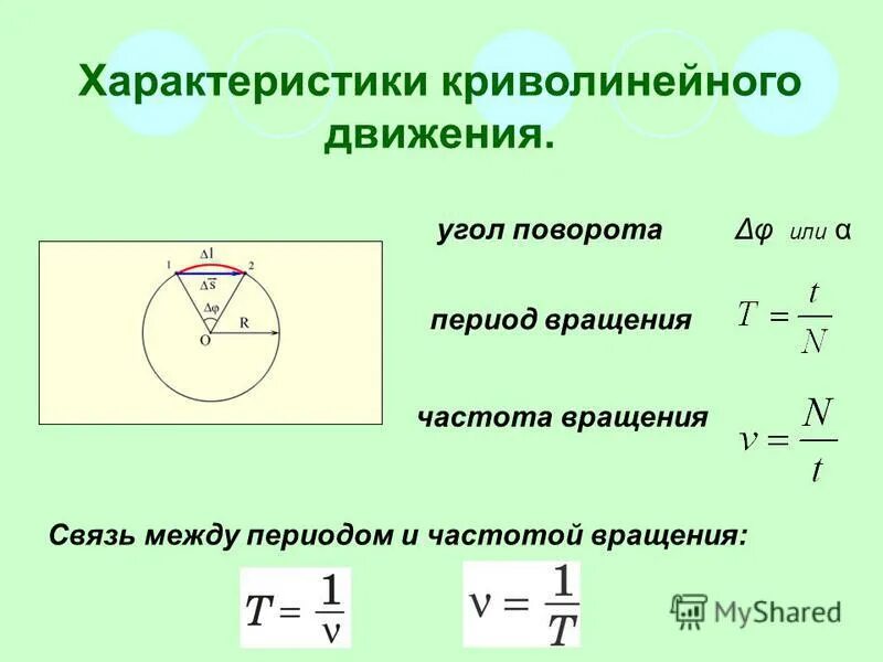 Равное движение по окружности