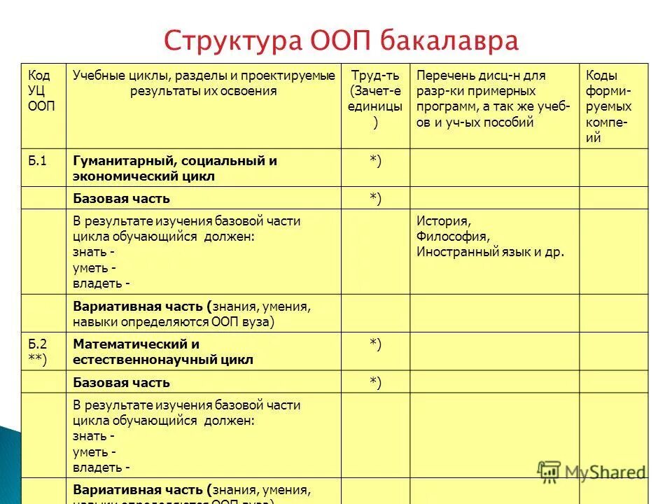 Циклы дисциплин в учебном плане. Учебные циклы в учебном плане. Жизненный цикл образовательной услуги. Процессы жизненного цикла услуги. Перечень гуманитарный цикл дисциплин.