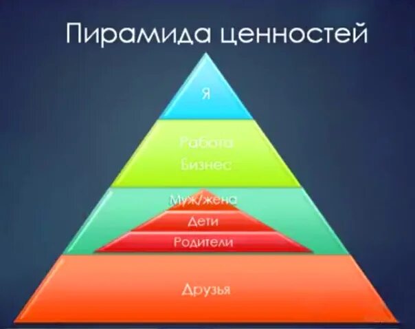 Система ценностей термины. Пирамида приоритетов. иерархия ценностей человека. пирамида ценностей. пирамида ценностей человека.