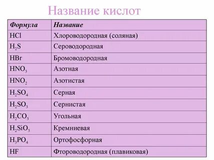 Химическое название и формула икры