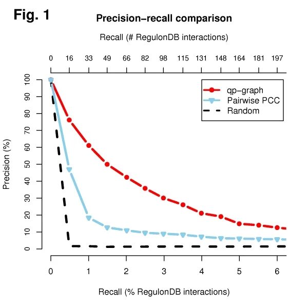 Что показывает метрика accuracy. Precision recall таблица. precision метрика. метрика precision recall. precision recall f1.