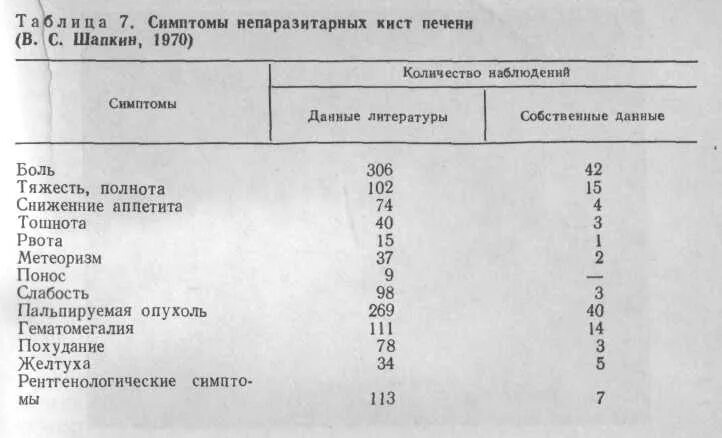 Какие нормы печени. Анализ крови при кисте печени. Размеры кист почек таблица. Киста в печени Размеры норма. Киста в почке Размеры норма.