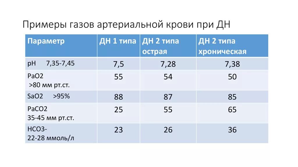 Анализ газов артериальной крови норма. Показатели газов крови у детей. Анализ газового состава артериальной крови. Нормы газов крови венозной крови.