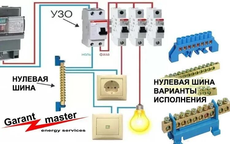 Подключение нулевого. Нулевая шина 3х фазная ИЭК. Шина нулевая фазная 220. Нулевая шина и шина заземления в щите. Шина нулевая 400мм.