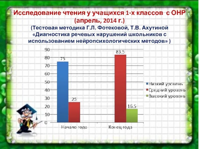 Обследование речи школьников. Исследование чтения. Методика обследования чтения. Исследования чтения школьников. Методика диагностики Фотековой.