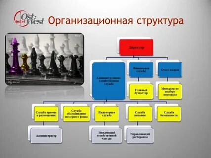 Состав событие