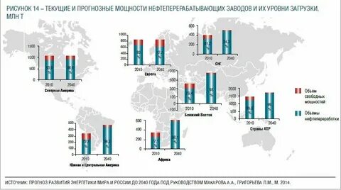 Объем нефти 5 букв