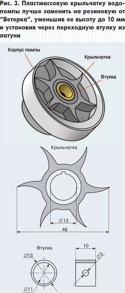 Как правильно поставить крыльчатку. Крыльчатка stp-4000. Крыльчатка ваз 2107. Крыльчатка для вытяжки. Крыльчатка уаз 469.