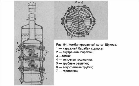 Паровые котлы шухова