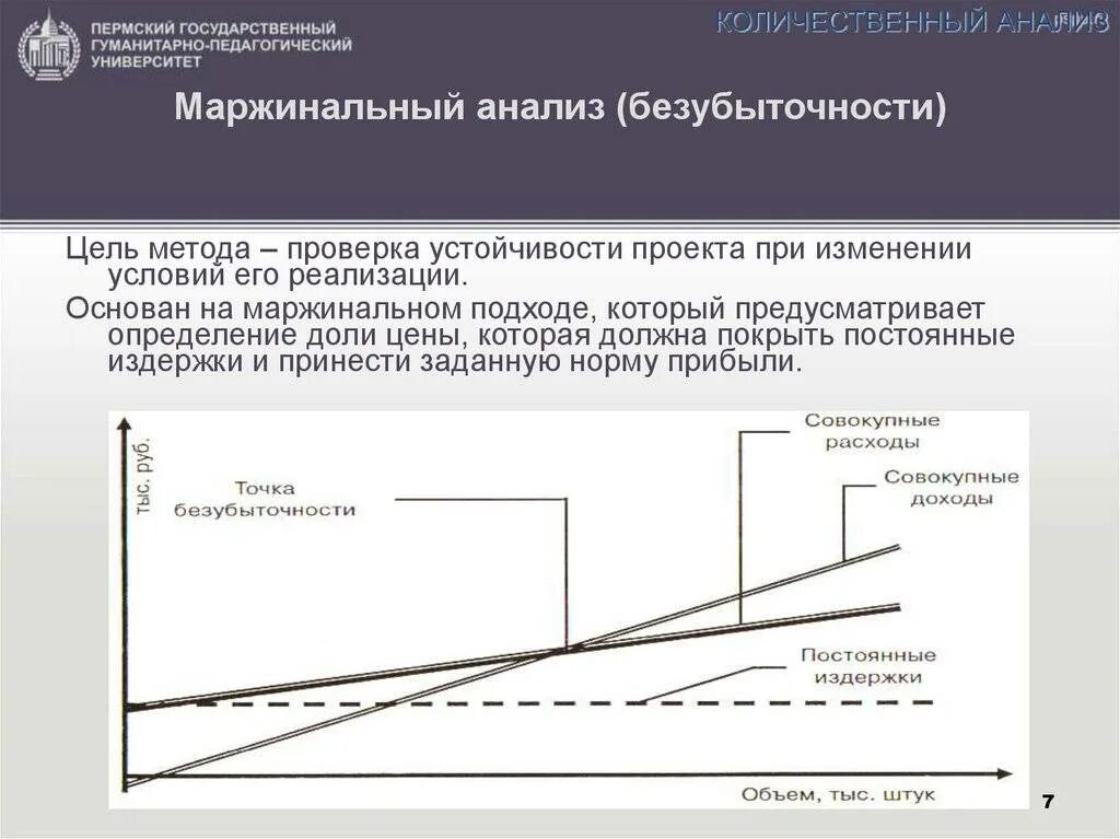 Маржинальный доход рассчитывается как