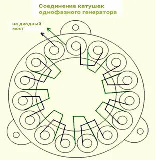 Генератор создания картинок
