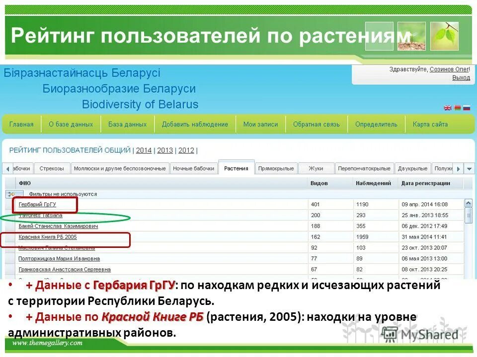 Фонд пространственных данных рт. Информационные системы в здравоохранении. Данные рб. Регионы беларуси по миграции. Автоматизированная система российских паспортов это.