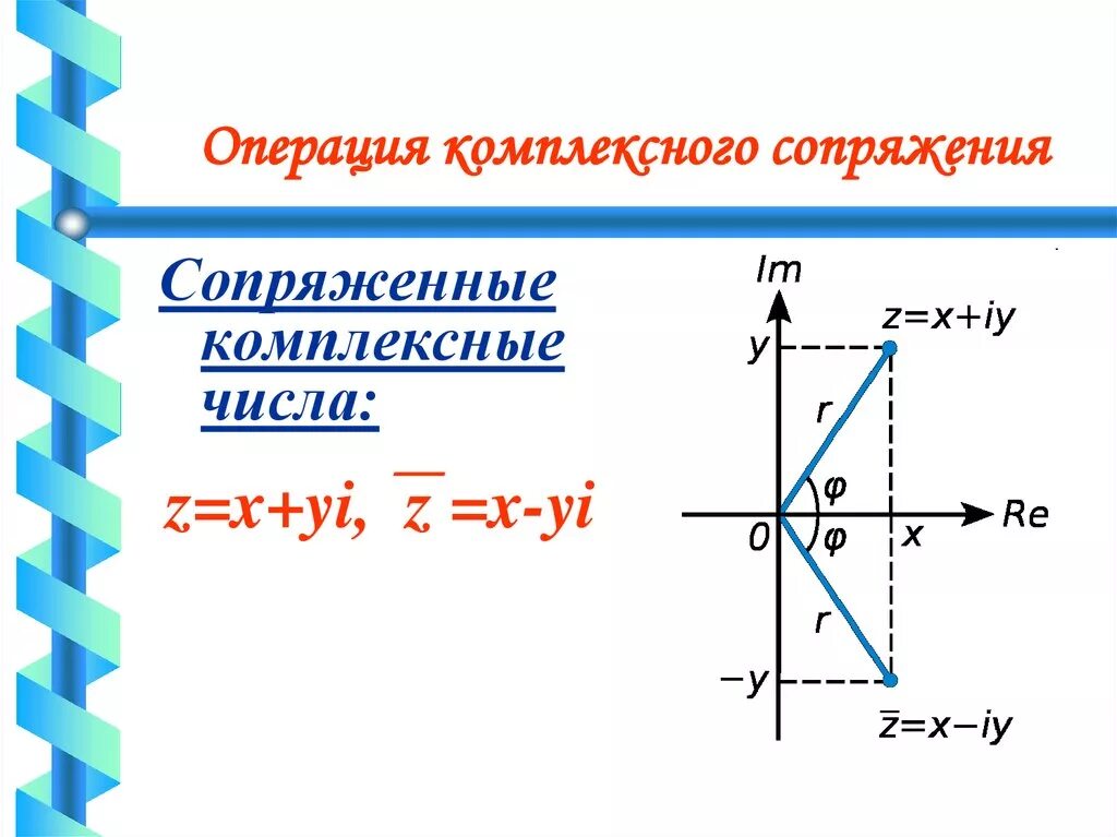 Понятие о мнимых числах. Понятие о мнимых числах
