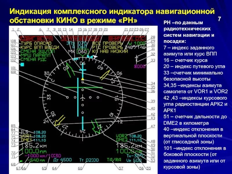 Система электронной навигации. Навигационный индикатор. индикатор навигационной обстановки. комплексные индикаторы. система индикации.