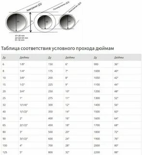 Труба 1 2 размеры в мм наружный