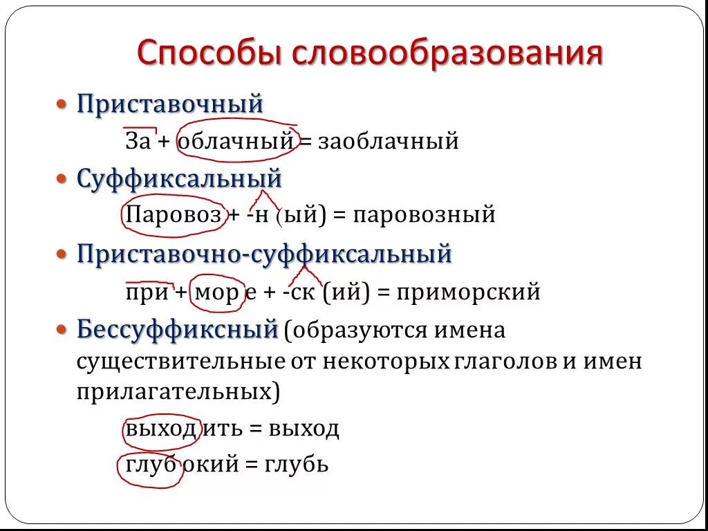 Способы словообразования. Перечислите способы словообразования. Словообразование способы словообразования. Способы словобразовани. Образование слова открытыми