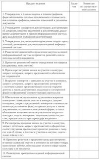 Формы 1 закупки