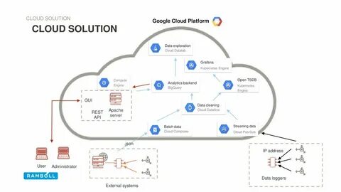 Драйвер cloud
