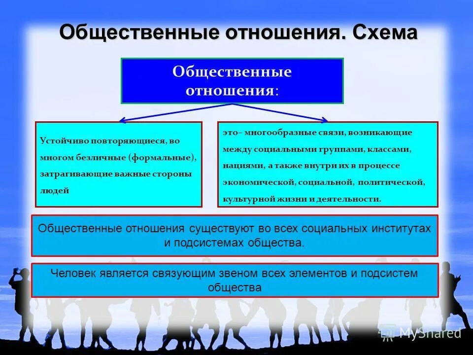 Привести образцы