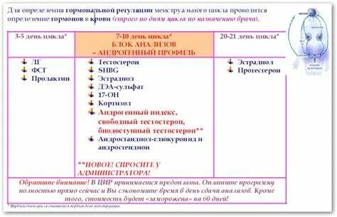 Какие гормоны сдать при акне