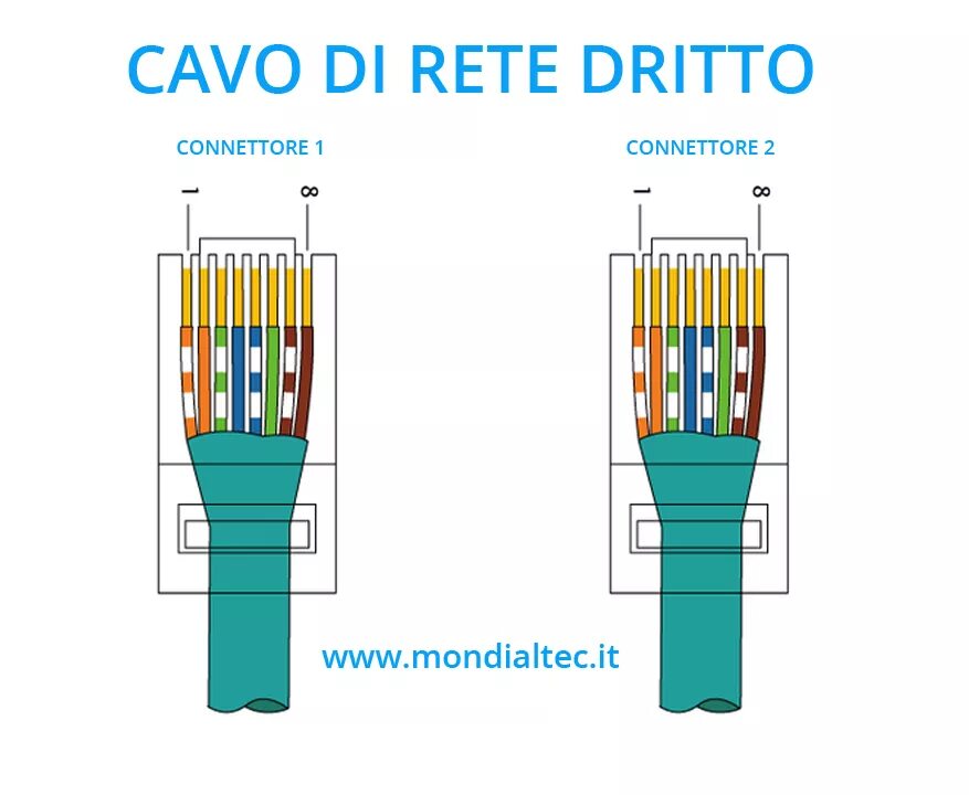 Rj 45 это