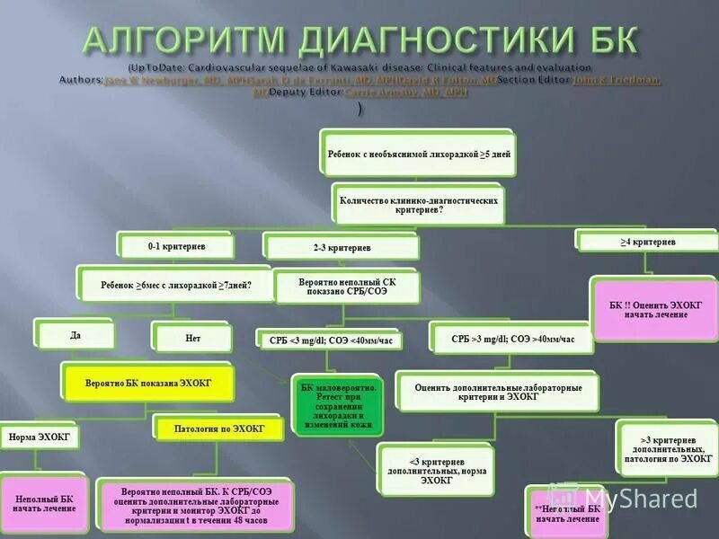 Заведующий отделом каким. Заведующий отделом каким