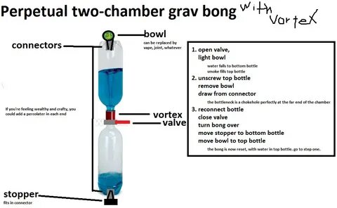 Two chamber