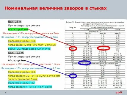 Укажите допустимую величину зазора между