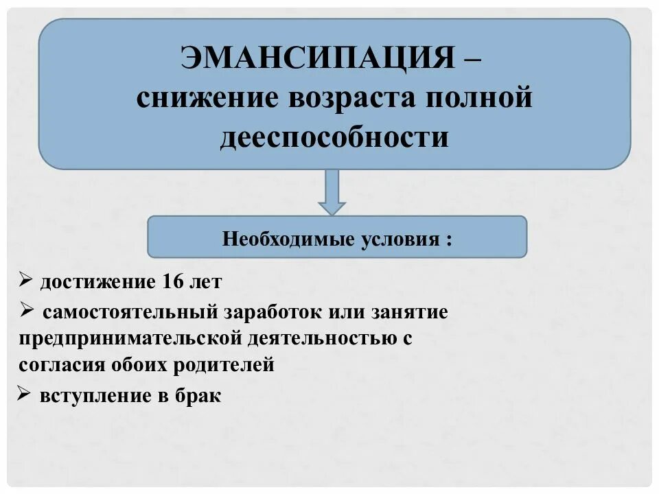 Снижение возраста согласия. Эмансипация презентация. Способы снижения возраста достижения дееспособности. Снижение возраста полной дееспособности это. Условия эмансипации.