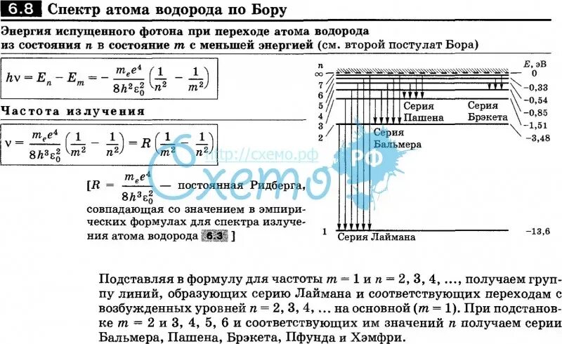 Объяснение спектров атома водорода по теории Бора. Энергетический спектр атома водорода в теории Бора. Энергия уровней атома водорода по Бору.. Объяснение спектра водорода по Бору.