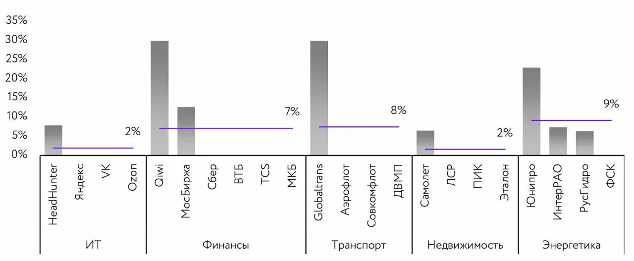 2023 год трансформации. Дивиденды Газпрома в 2023 году. Российские акции с дивидендами 2023 перспективные. Дивиденды российских компаний в 2023. Дивидендные выплаты российских компаний в 2023 году.