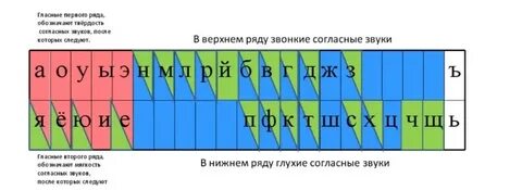 Соотношение звукового и буквенного состава слова