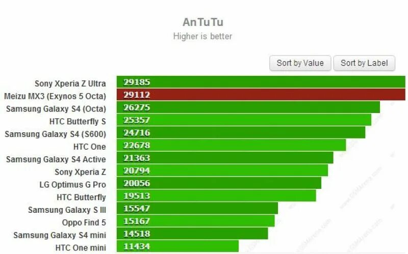 Note 9 samsung antutu. S21 ultra antutu. Samsung a12 antutu benchmark. Lg q9 antutu. Antutu galaxy s24.