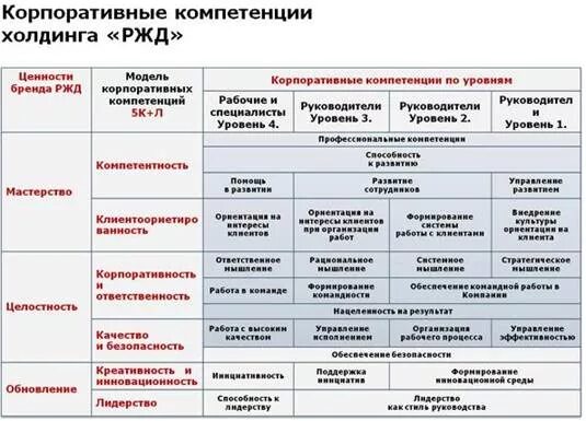 Управленческие компетенции. Модель компетенций руководителя. Структура управленческих компетенций. Управленческие компетенции примеры. Корпоративная модель компетенций