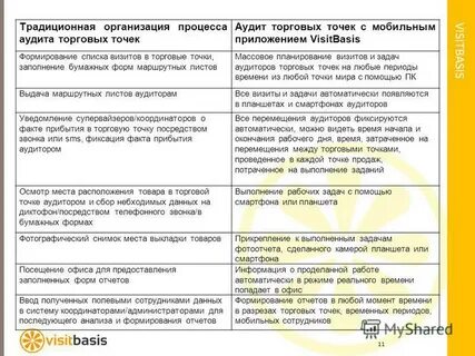 Товарный аудит