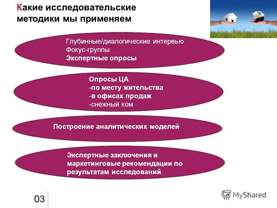 Маркетинговые рекомендации