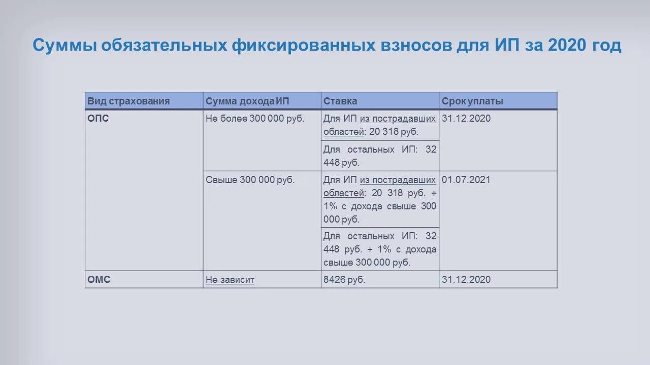 Авансовые фиксированные платежи ип