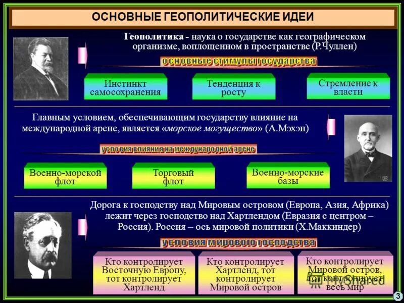 функции теории государства и права. учение аристотеля. элементы структуры правосознания. а богданов менеджмент. закон о науке и государственной научно-технической политике.