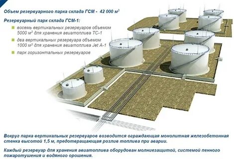 Склады нефтей и нефтепродуктов требования