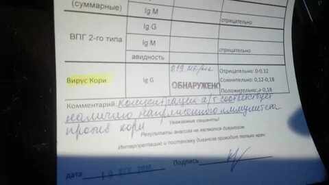 Анализ на антитела против кори
