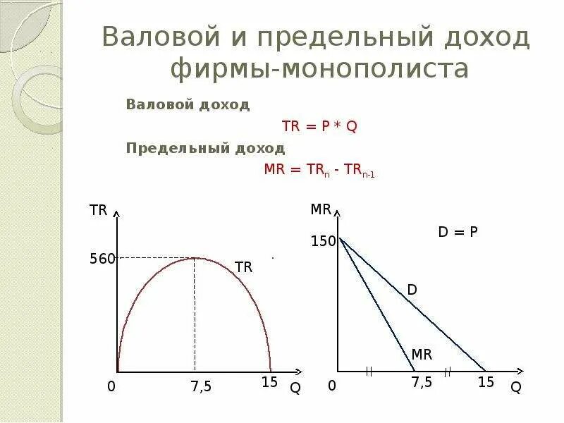 Монополия в долгосрочном периоде график. Модель монополиста в долгосрочный период. Максимальная выручка монополиста. Совокупная и предельная выручка монополиста. Спрос и предельная выручка монополиста.