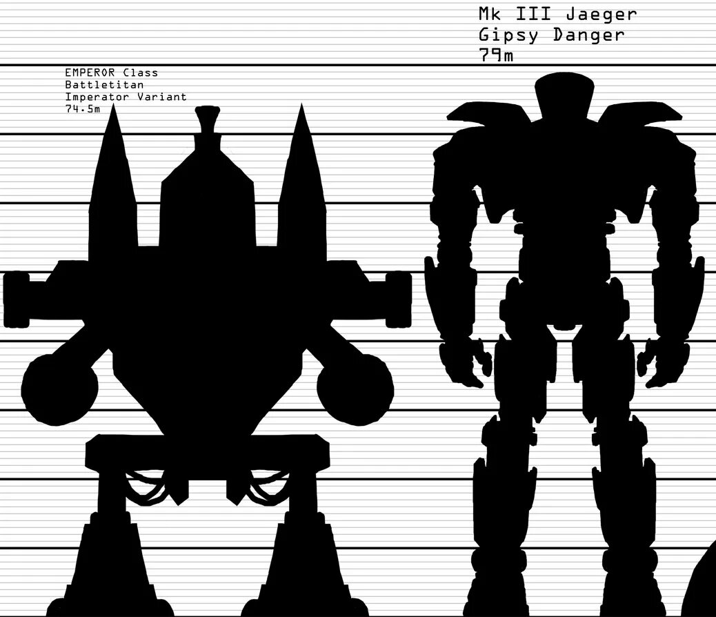 Вархаммер 40000 размеры. Warhammer 40000 титан император. вархаммер титан класса император. титан класса император размеры. титаны вархаммер 40000.