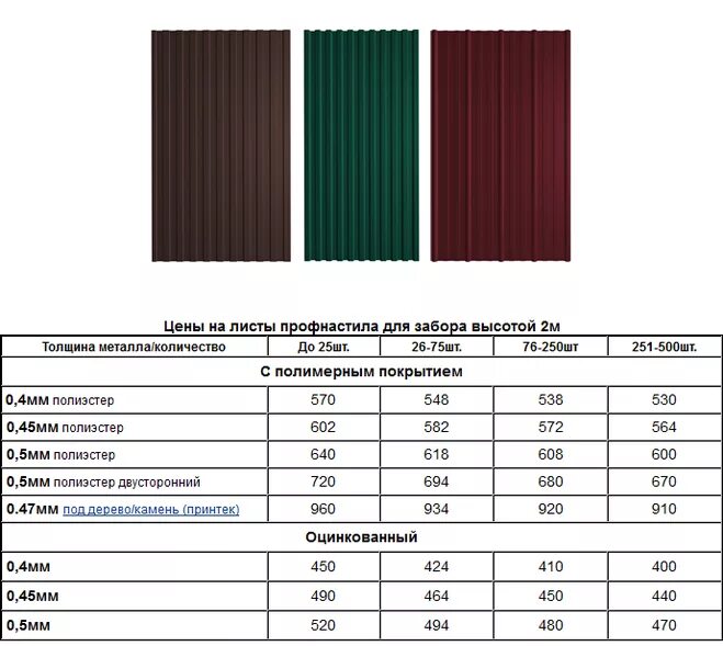 Сколько стоит лист железа на забор. Профлист 1.5 метра высота листа. Профлист забор 2м RAL 3075. Профлист толщина металла. Профлист для забора спецификация.